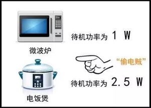 家用電器省電秘籍 揭秘99%的人都不知道的使用訣竅