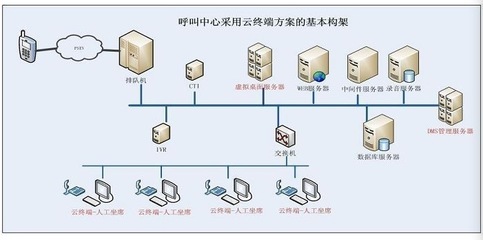 客服呼叫中心計算機網絡設備的科學安裝與全面維護指南