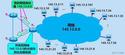 計算機網絡中的超網劃分、子網劃分與設備維護技術解析